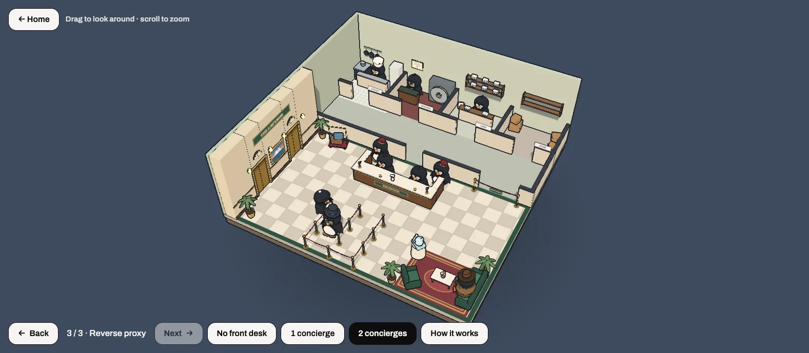 The Emperor hotel in the System Design Lab: guests queue at a front desk staffed by two concierges, while staff work in the kitchen, manager's office, linen room and store behind it.